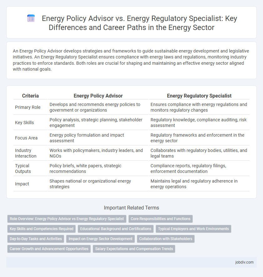 Energy Policy Advisor vs. Energy Regulatory Specialist: Key Differences and Career Paths in the Energy Sector
