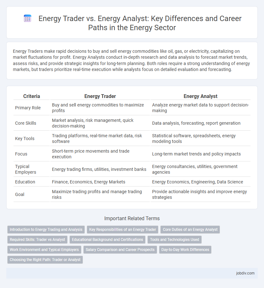 Energy Trader vs. Energy Analyst: Key Differences and Career Paths in the Energy Sector