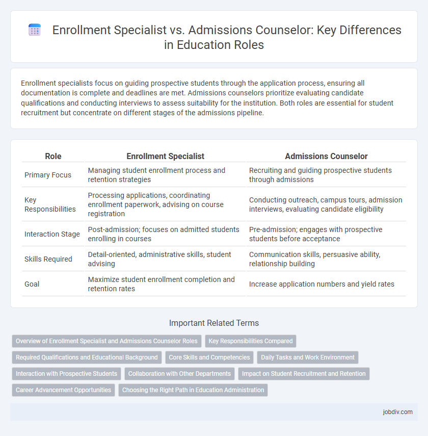 Enrollment Specialist vs. Admissions Counselor: Key Differences in Education Roles