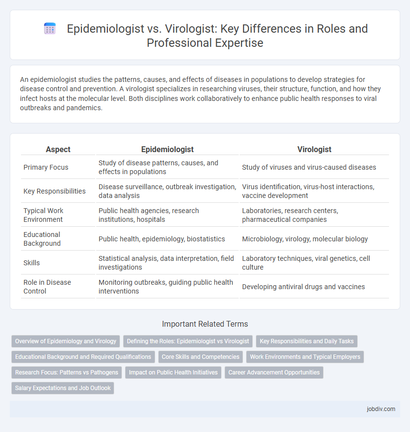 Epidemiologist vs. Virologist: Key Differences in Roles and Professional Expertise