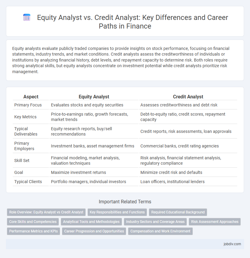 Equity Analyst vs. Credit Analyst: Key Differences and Career Paths in Finance