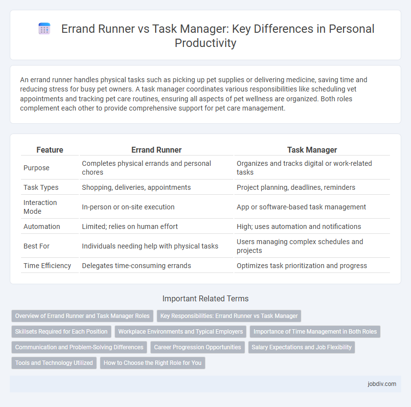 Errand Runner vs Task Manager: Key Differences in Personal Productivity
