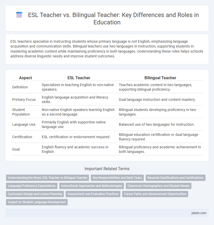 ESL Teacher vs. Bilingual Teacher: Key Differences and Roles in Education