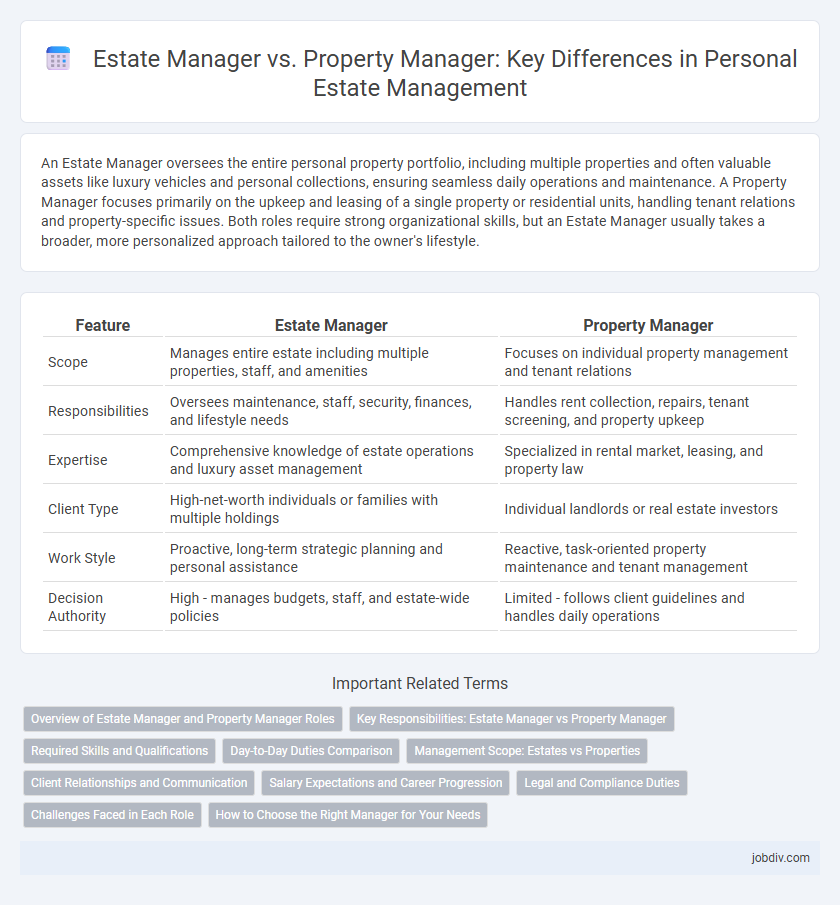 Estate Manager vs. Property Manager: Key Differences in Personal Estate Management