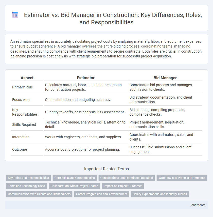 Estimator vs. Bid Manager in Construction: Key Differences, Roles, and Responsibilities