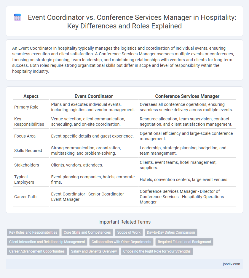 Event Coordinator vs. Conference Services Manager in Hospitality: Key Differences and Roles Explained