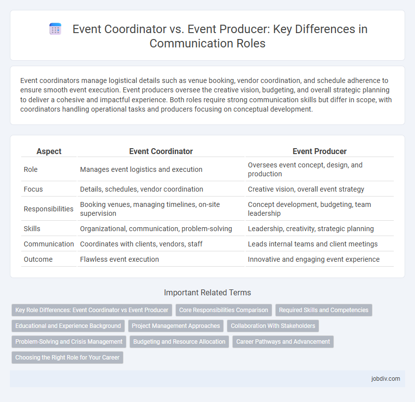 Event Coordinator vs. Event Producer: Key Differences in Communication Roles