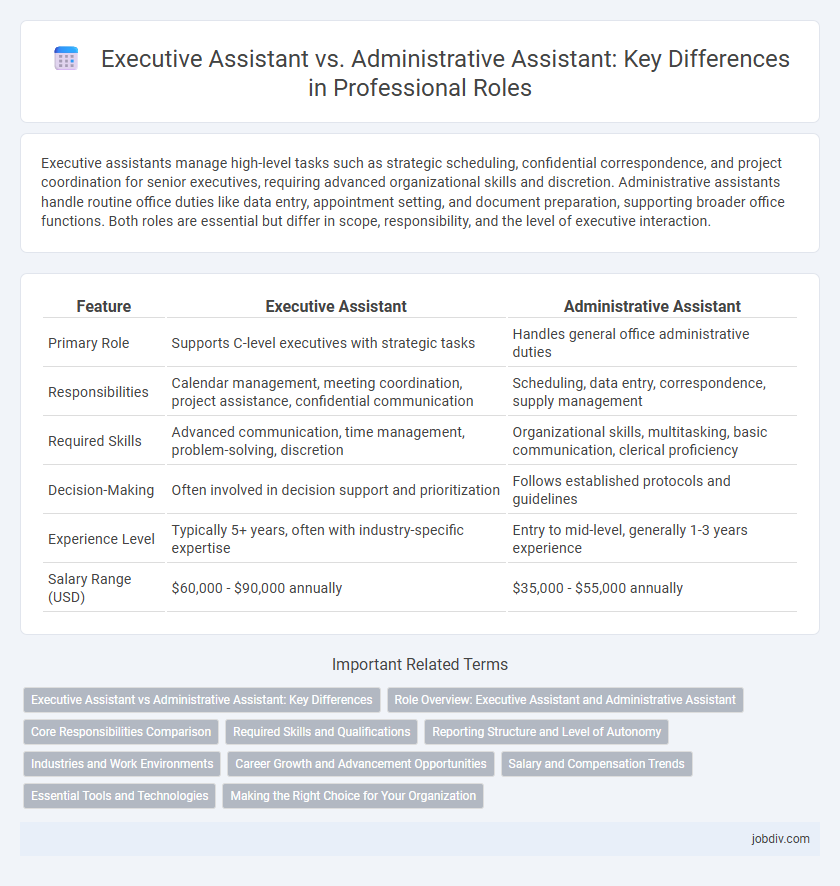 Executive Assistant vs. Administrative Assistant: Key Differences in Professional Roles