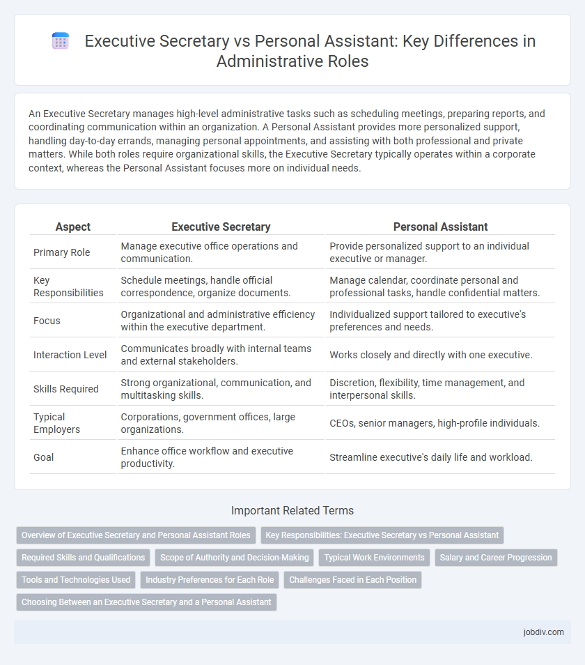 Executive Secretary vs Personal Assistant: Key Differences in Administrative Roles