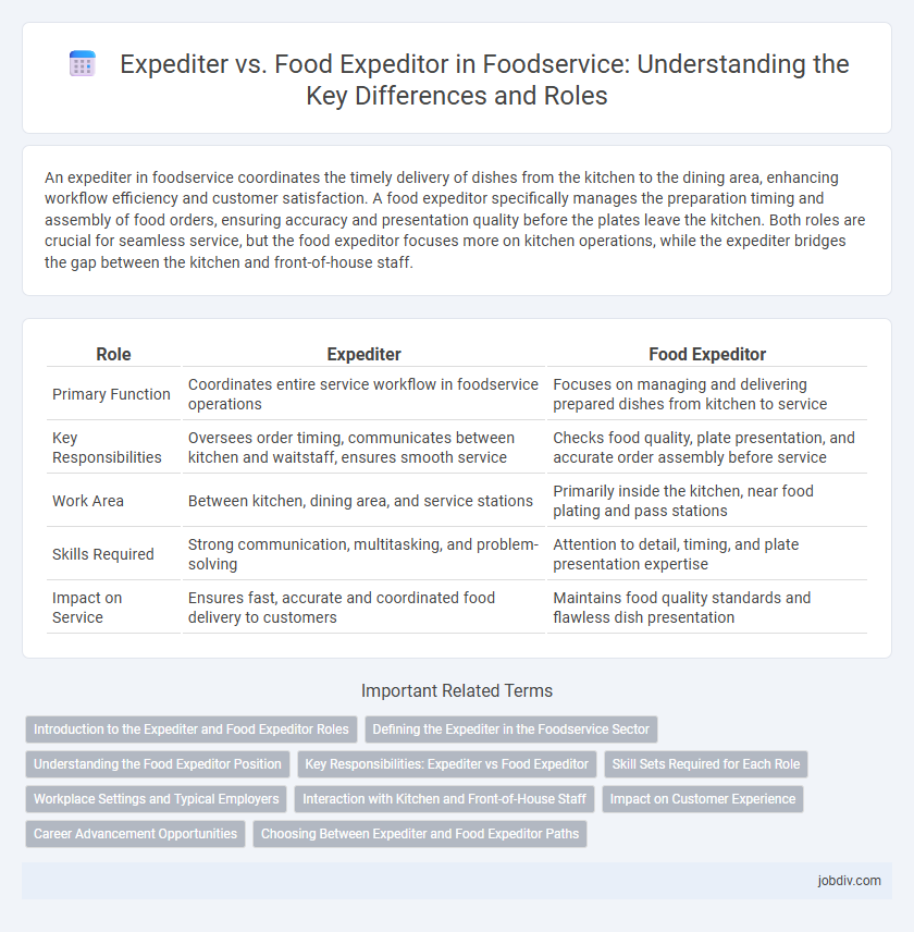 Expediter vs. Food Expeditor in Foodservice: Understanding the Key Differences and Roles