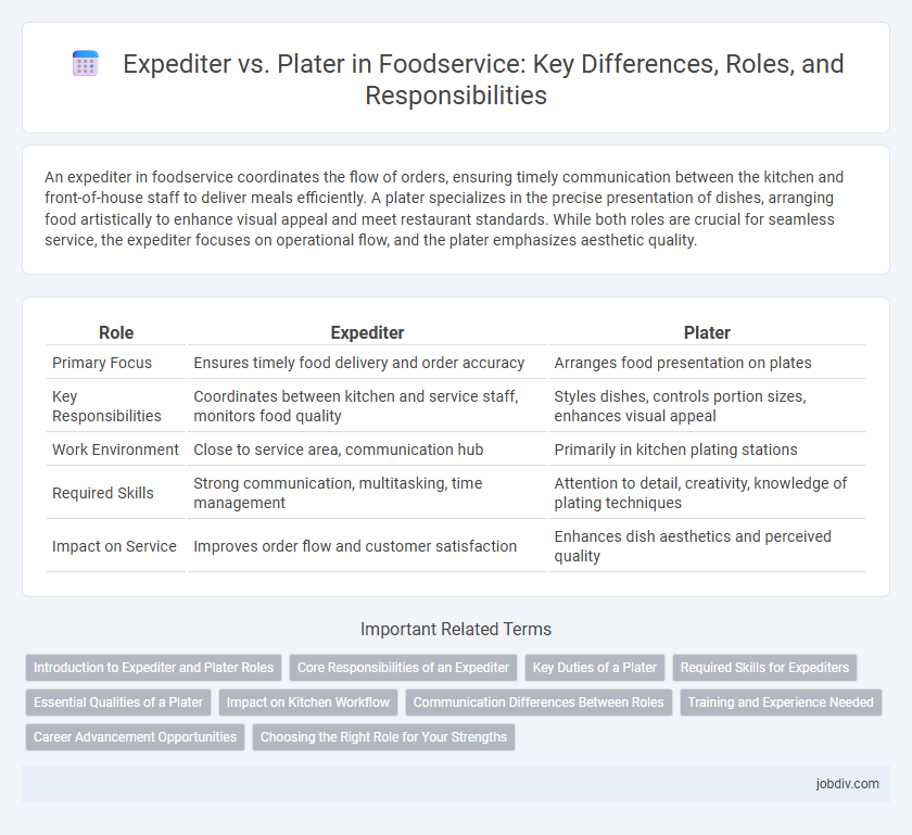 Expediter vs. Plater in Foodservice: Key Differences, Roles, and Responsibilities
