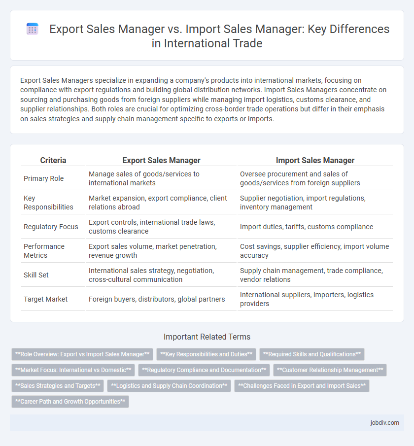 Export Sales Manager vs. Import Sales Manager: Key Differences in International Trade