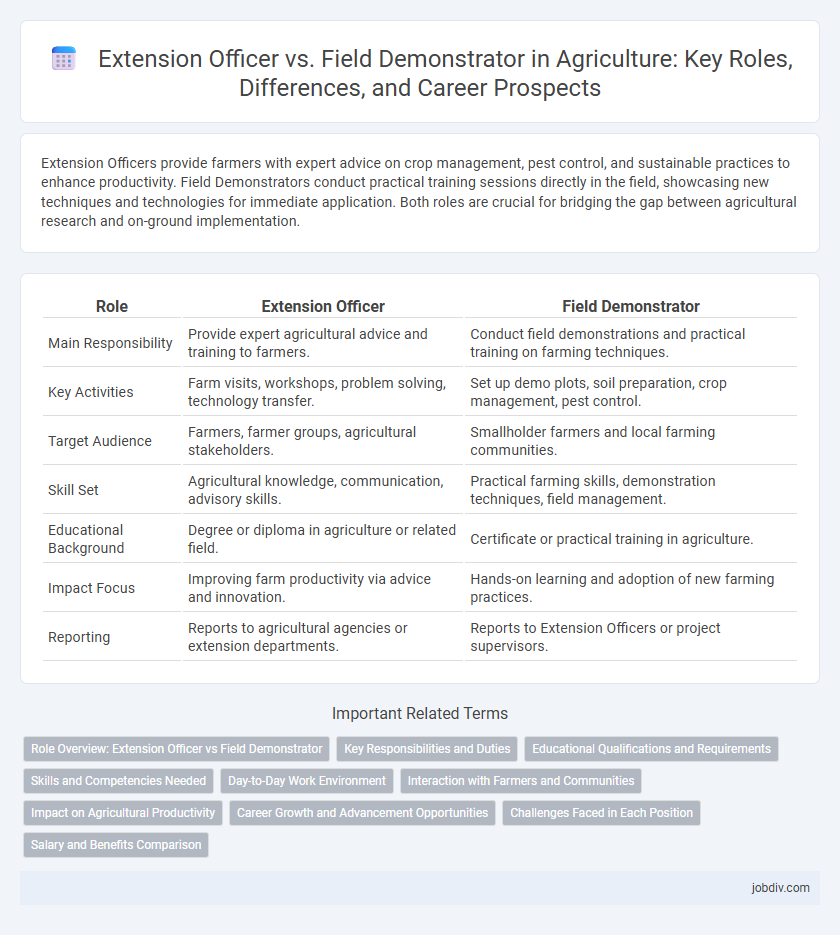 Extension Officer vs. Field Demonstrator in Agriculture: Key Roles, Differences, and Career Prospects