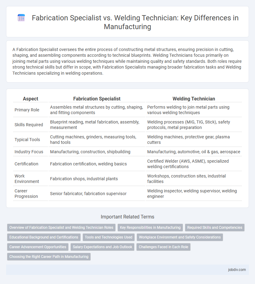 Fabrication Specialist vs. Welding Technician: Key Differences in Manufacturing