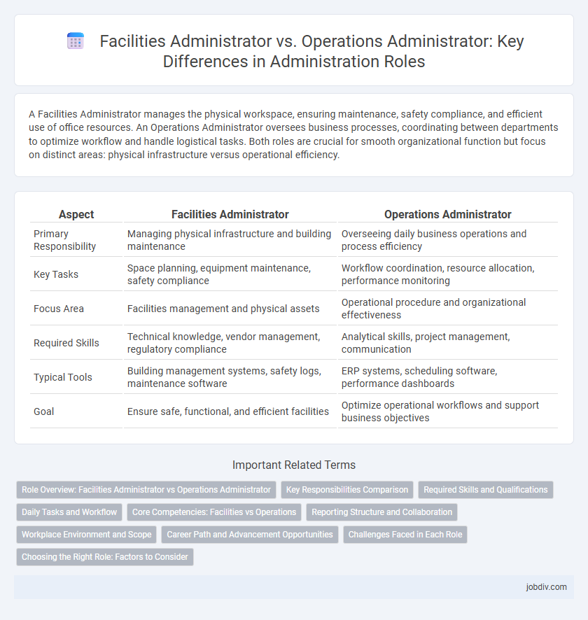 Facilities Administrator vs. Operations Administrator: Key Differences in Administration Roles