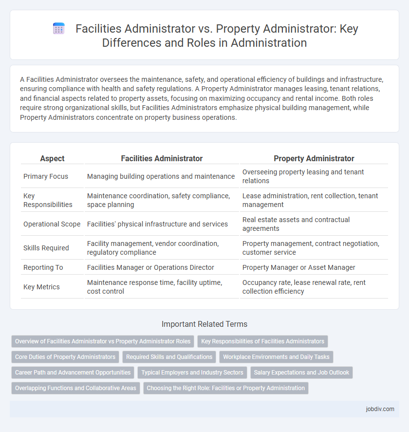 Facilities Administrator vs. Property Administrator: Key Differences and Roles in Administration