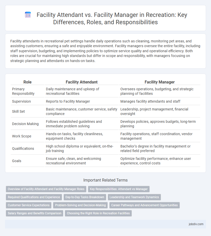 Facility Attendant vs. Facility Manager in Recreation: Key Differences, Roles, and Responsibilities