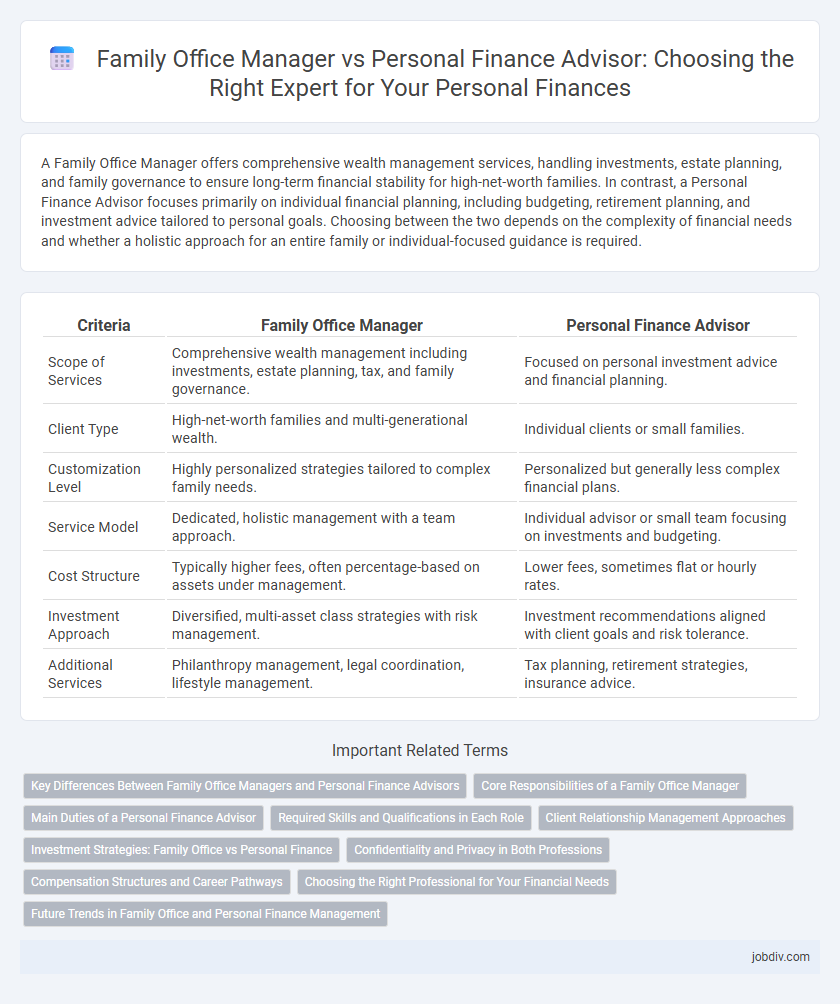 Family Office Manager vs Personal Finance Advisor: Choosing the Right Expert for Your Personal Finances