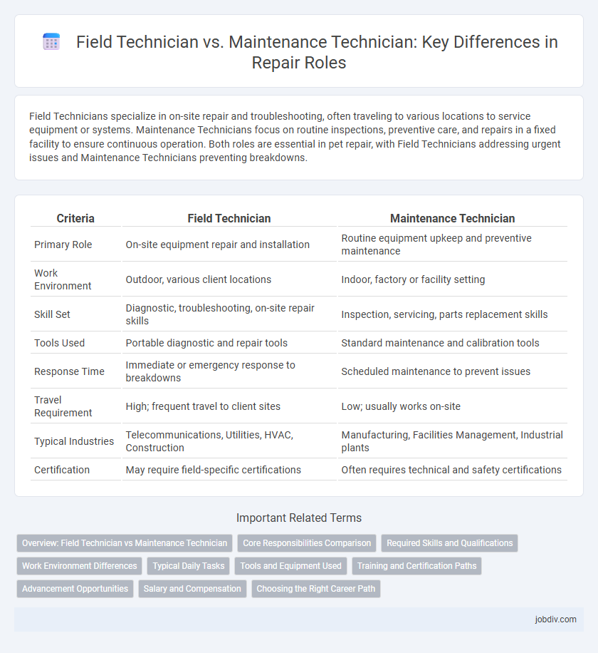 Field Technician vs. Maintenance Technician: Key Differences in Repair Roles