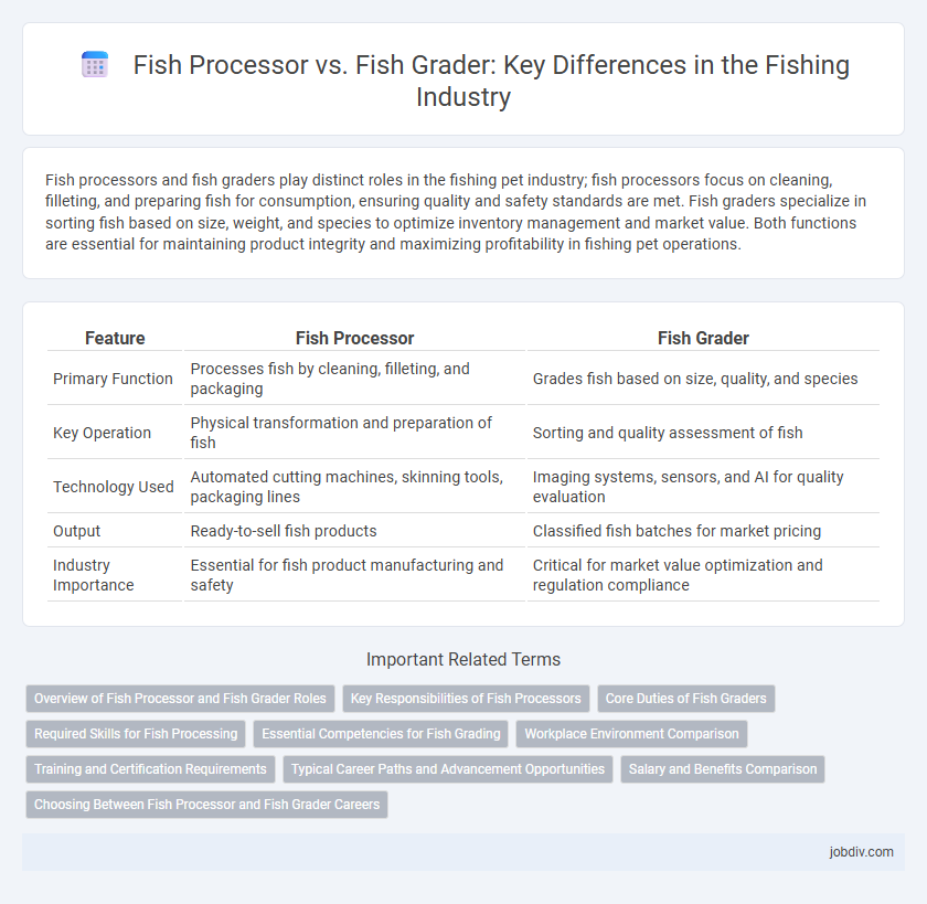Fish Processor vs. Fish Grader: Key Differences in the Fishing Industry