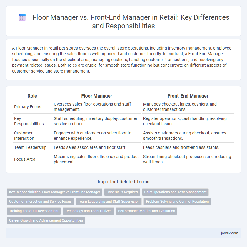 Floor Manager vs. Front-End Manager in Retail: Key Differences and Responsibilities