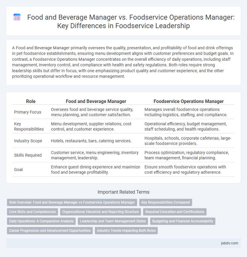 Food and Beverage Manager vs. Foodservice Operations Manager: Key Differences in Foodservice Leadership