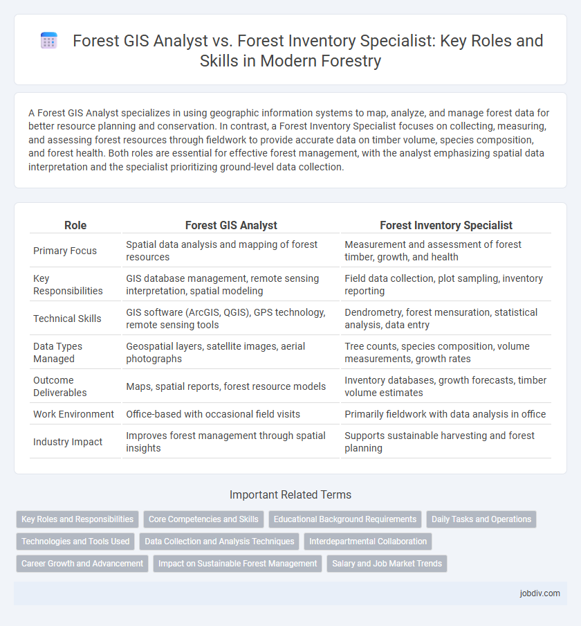Forest GIS Analyst vs. Forest Inventory Specialist: Key Roles and Skills in Modern Forestry
