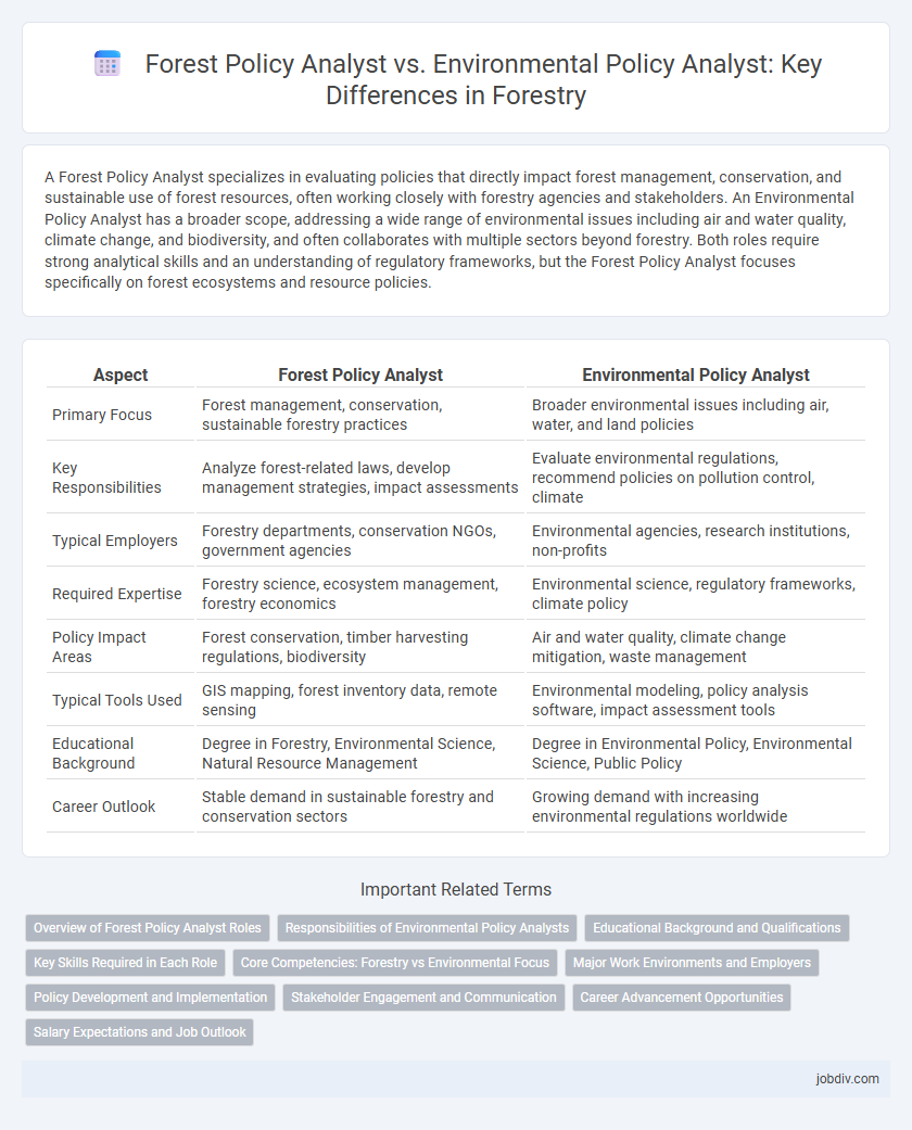 Forest Policy Analyst vs. Environmental Policy Analyst: Key Differences in Forestry