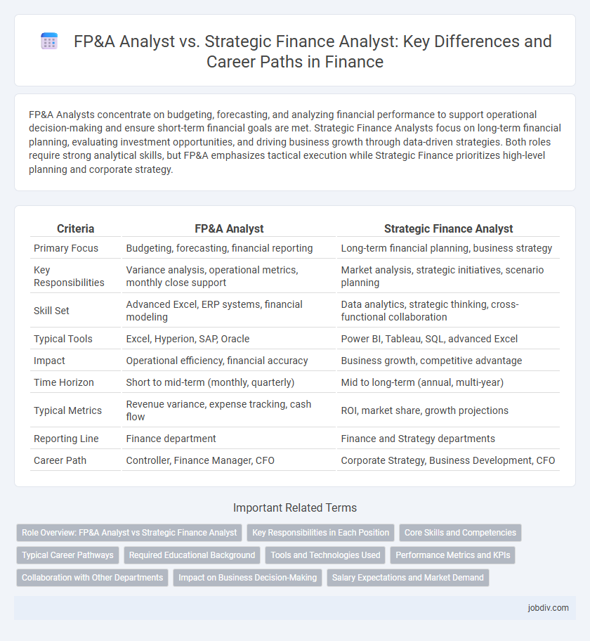 FP&A Analyst vs. Strategic Finance Analyst: Key Differences and Career Paths in Finance
