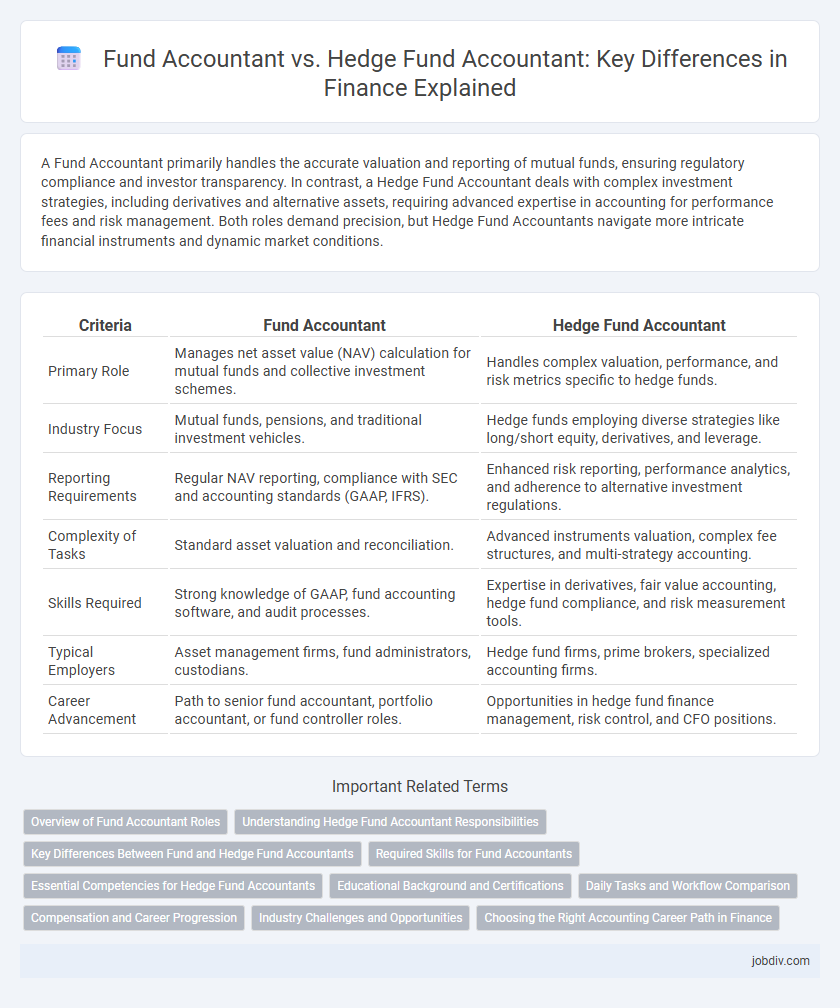 Fund Accountant vs. Hedge Fund Accountant: Key Differences in Finance Explained