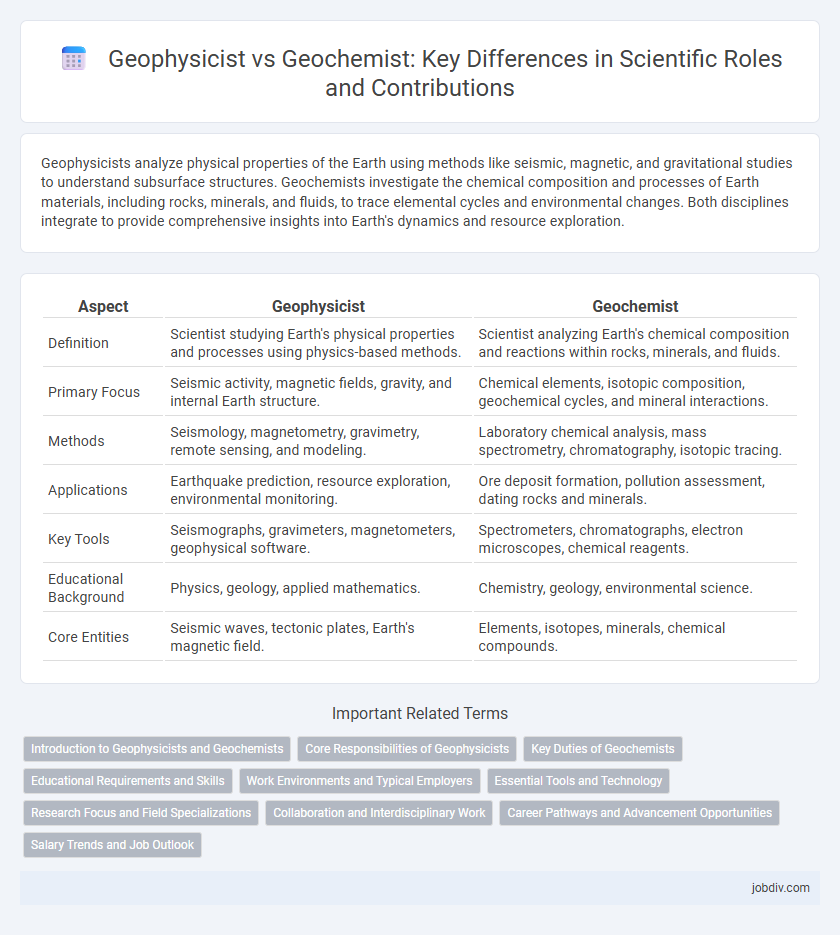 Geophysicist vs Geochemist: Key Differences in Scientific Roles and Contributions