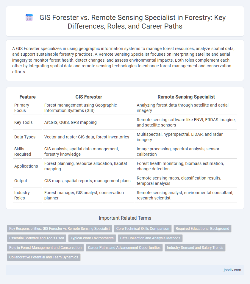 GIS Forester vs. Remote Sensing Specialist in Forestry: Key Differences, Roles, and Career Paths