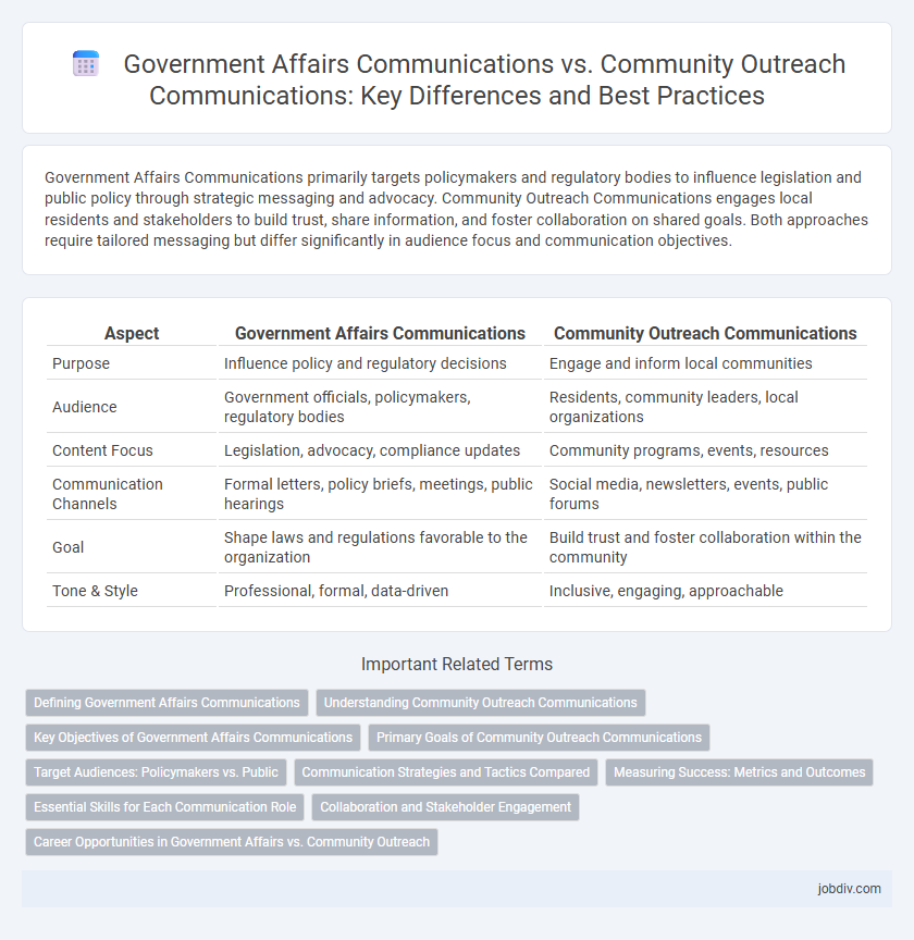 Government Affairs Communications vs. Community Outreach Communications: Key Differences and Best Practices