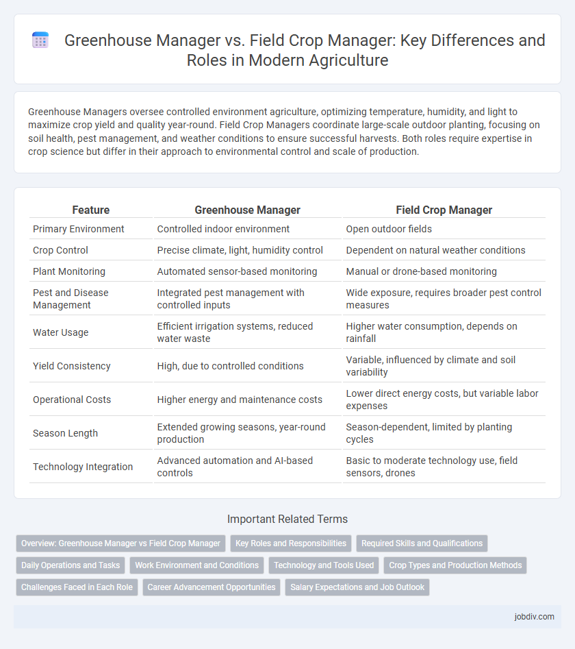 Greenhouse Manager vs. Field Crop Manager: Key Differences and Roles in Modern Agriculture