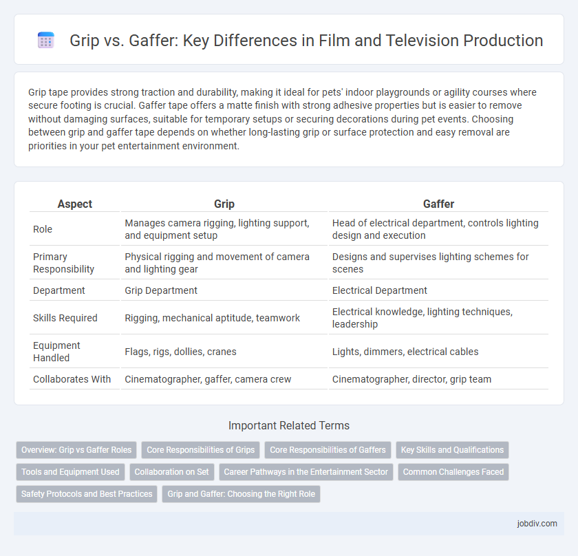 Grip vs. Gaffer: Key Differences in Film and Television Production