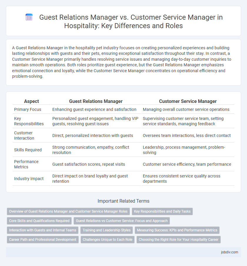 Guest Relations Manager vs. Customer Service Manager in Hospitality: Key Differences and Roles