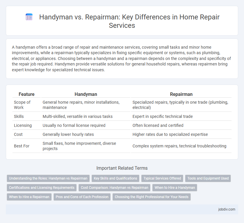 Handyman vs. Repairman: Key Differences in Home Repair Services