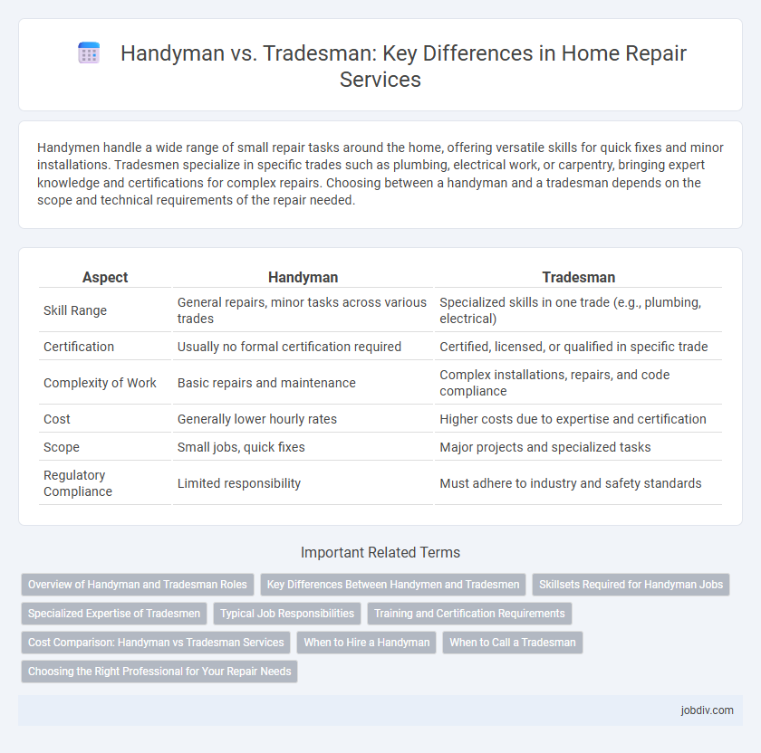Handyman vs. Tradesman: Key Differences in Home Repair Services