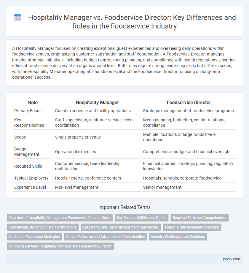 Hospitality Manager vs. Foodservice Director: Key Differences and Roles in the Foodservice Industry