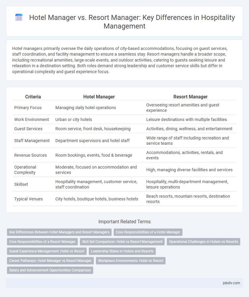 Hotel Manager vs. Resort Manager: Key Differences in Hospitality Management