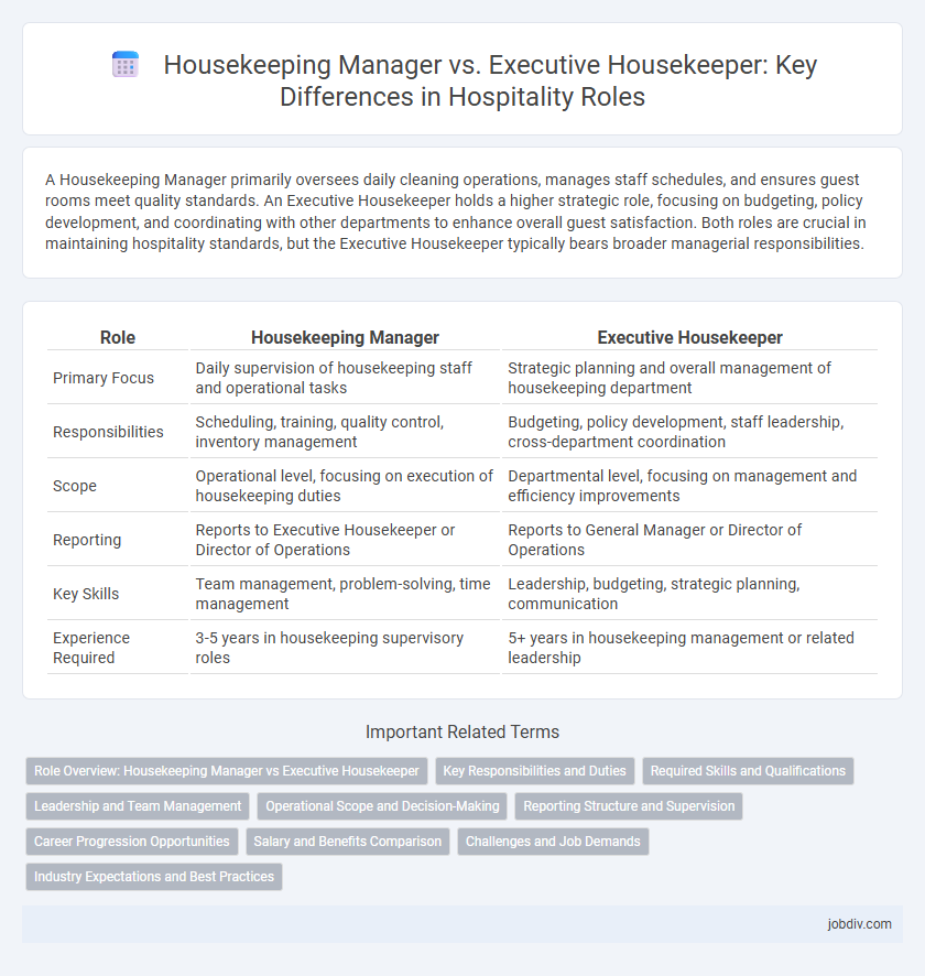 Housekeeping Manager vs. Executive Housekeeper: Key Differences in Hospitality Roles
