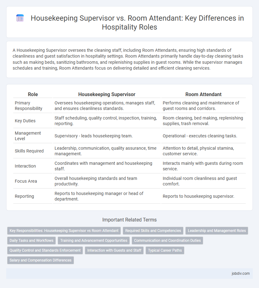 Housekeeping Supervisor vs. Room Attendant: Key Differences in Hospitality Roles