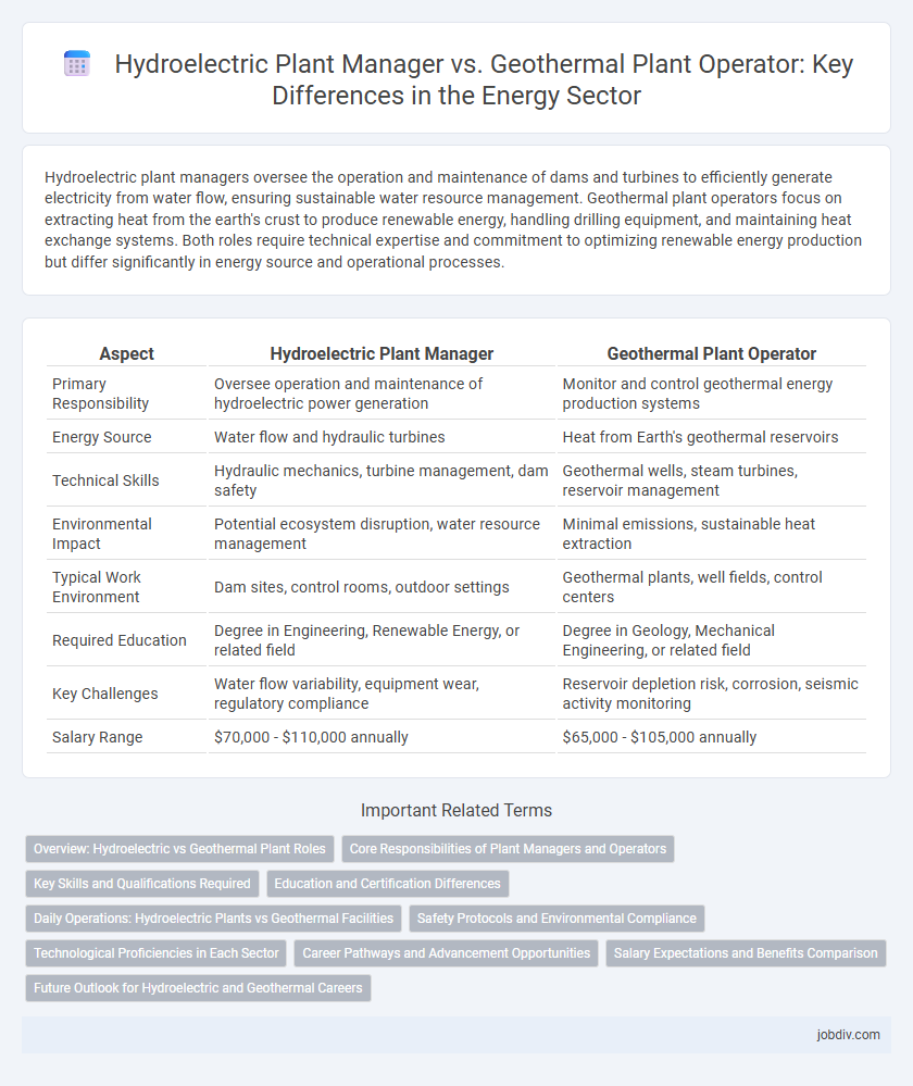 Hydroelectric Plant Manager vs. Geothermal Plant Operator: Key Differences in the Energy Sector
