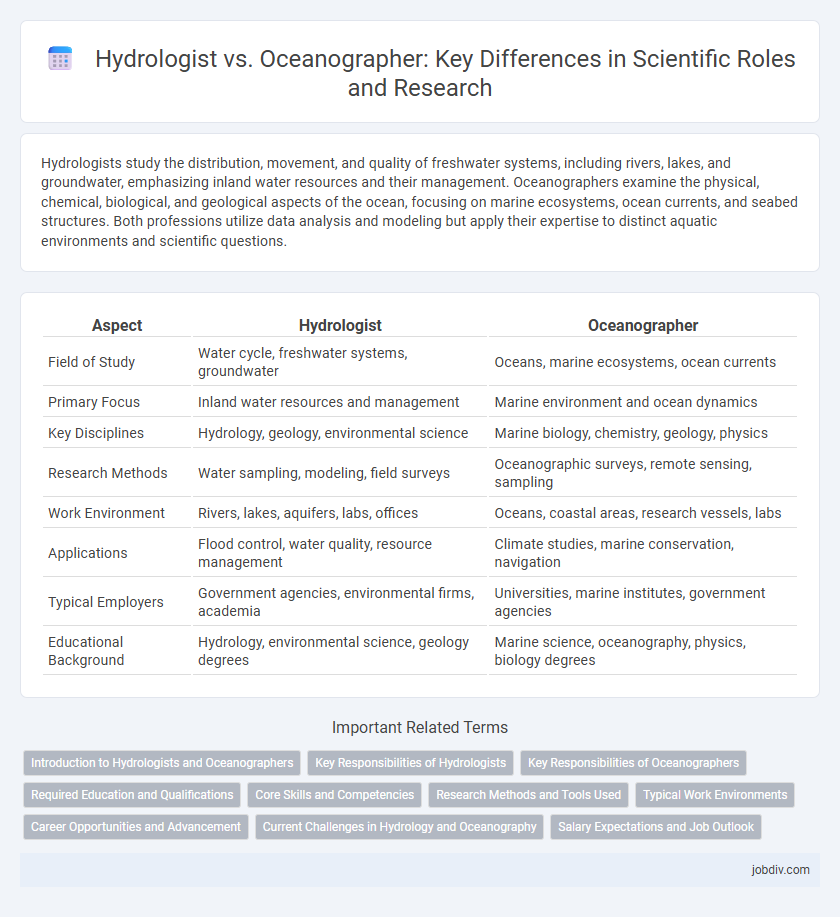 Hydrologist vs. Oceanographer: Key Differences in Scientific Roles and Research