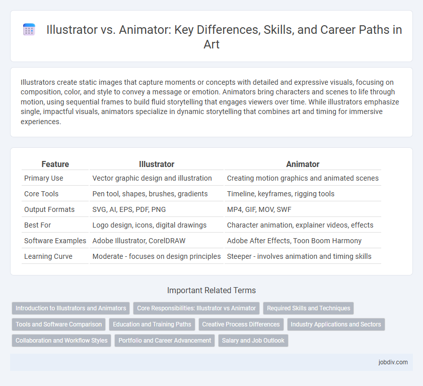Illustrator vs. Animator: Key Differences, Skills, and Career Paths in Art