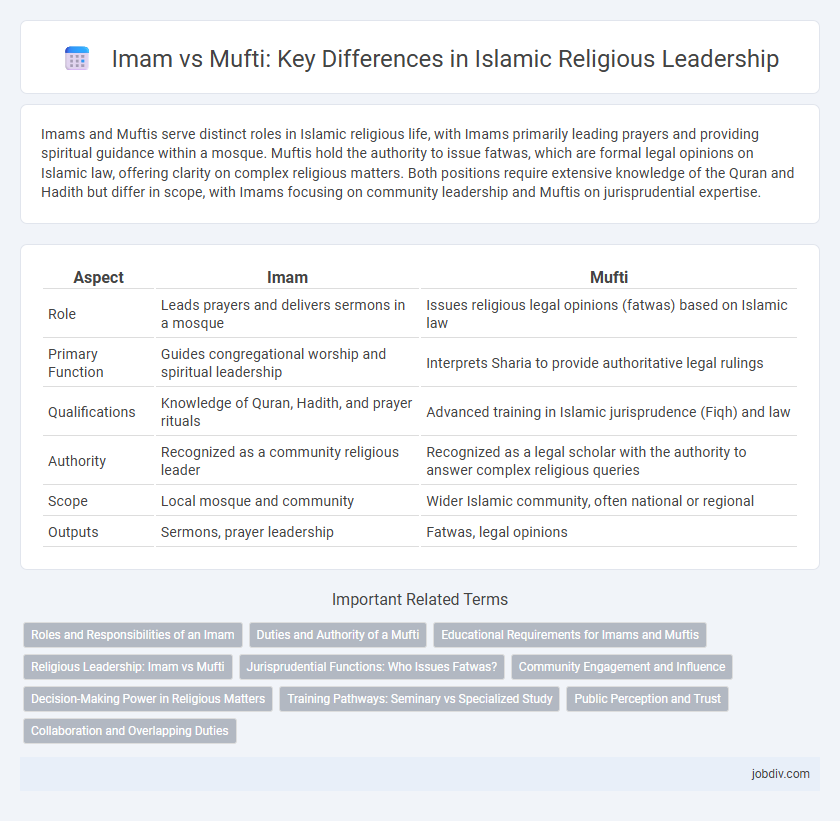 Imam vs Mufti: Key Differences in Islamic Religious Leadership