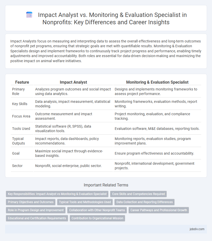 Impact Analyst vs. Monitoring & Evaluation Specialist in Nonprofits: Key Differences and Career Insights