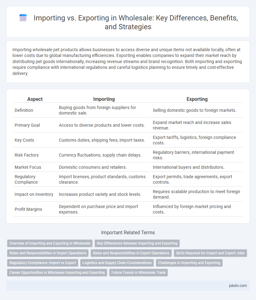 Importing vs. Exporting in Wholesale: Key Differences, Benefits, and Strategies