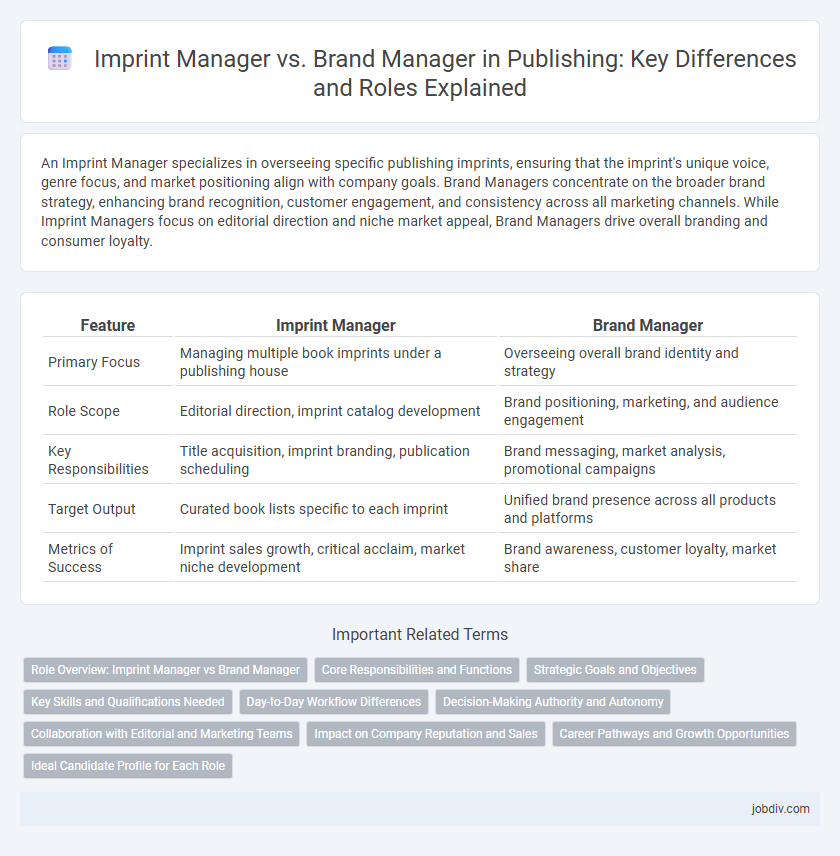 Imprint Manager vs. Brand Manager in Publishing: Key Differences and Roles Explained