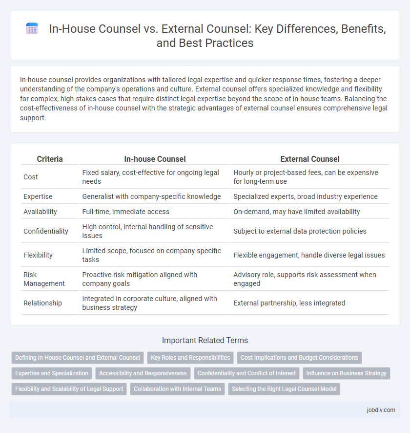 In-House Counsel vs. External Counsel: Key Differences, Benefits, and Best Practices